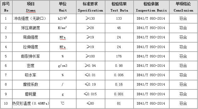 高分子塑料加工件檢測(cè)報(bào)告